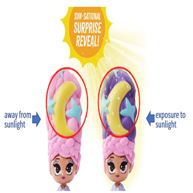 Photochromic Coating (Gradually Change Type)
